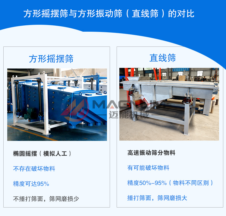 方形搖擺篩和直線振動篩對比