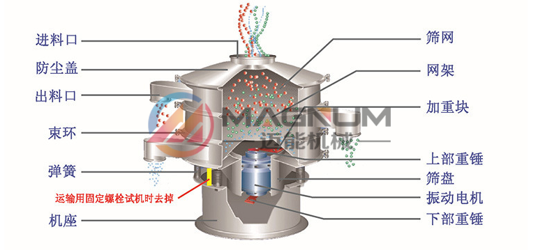 氫氟酸塑料振動篩結(jié)構(gòu)原理圖