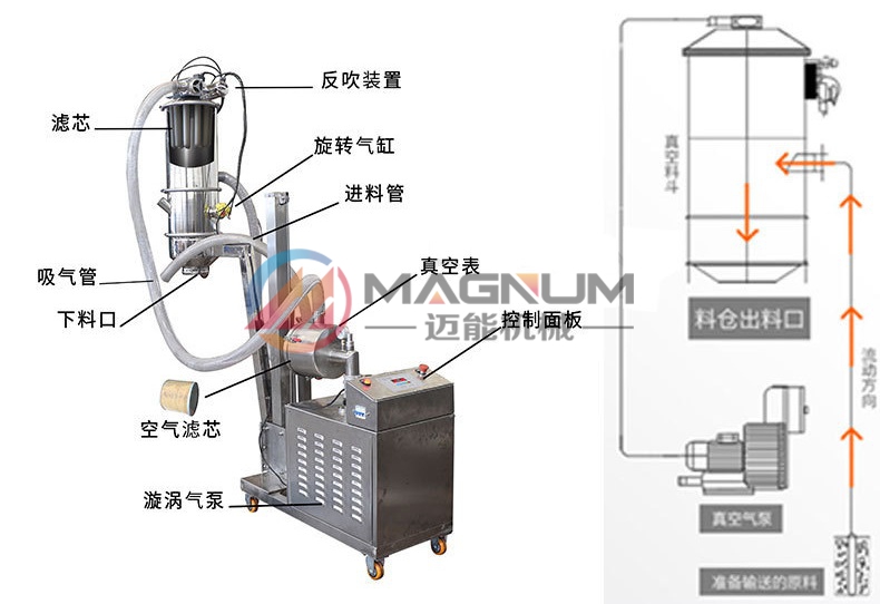真空吸料機(jī)