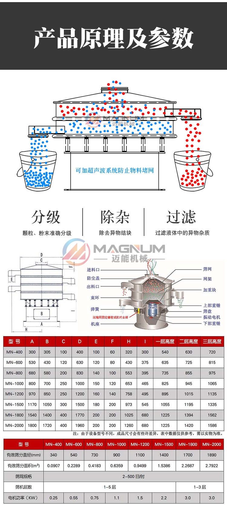 碳酸鍶振動(dòng)篩工作原理結(jié)構(gòu)