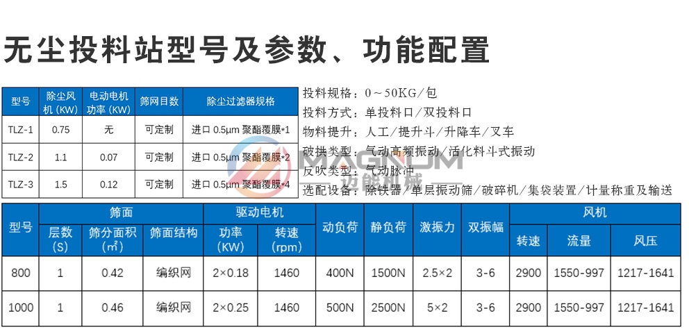 草酸無塵投料站技術(shù)參數(shù)