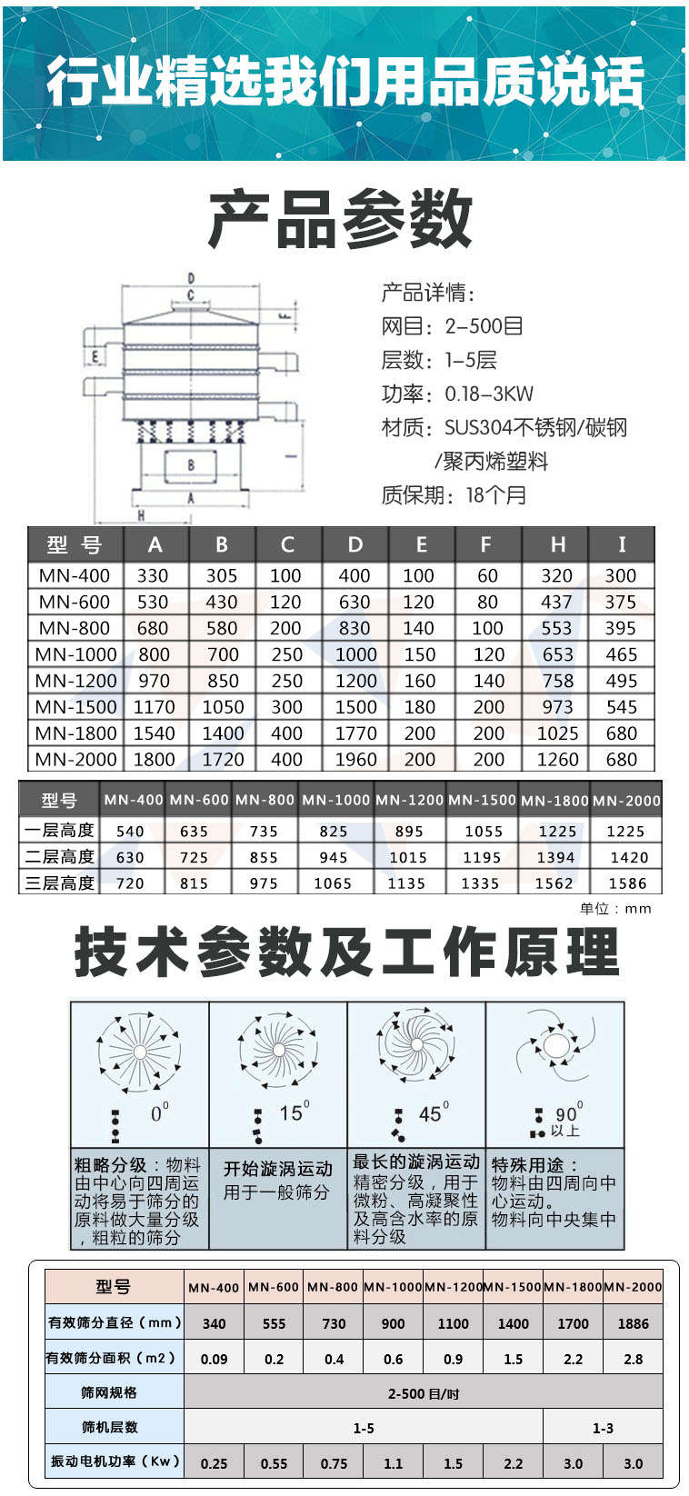 MN系列不銹鋼振動篩品質(zhì)