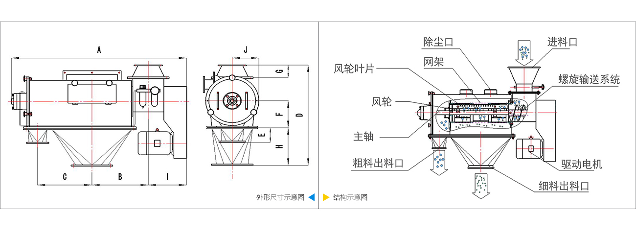 臥式氣流篩結(jié)構(gòu)圖