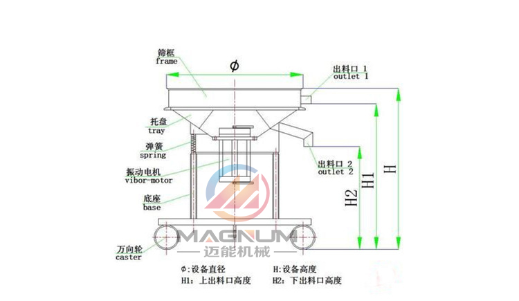 海藻肥高頻振動(dòng)篩結(jié)構(gòu)圖