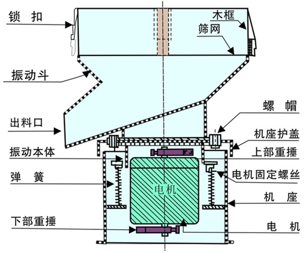 450型豆?jié){過(guò)濾振動(dòng)篩結(jié)構(gòu)圖