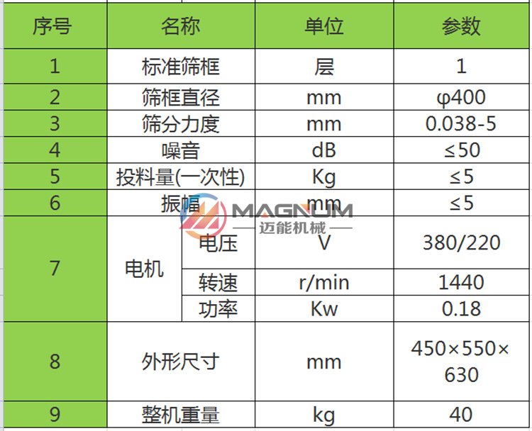 乳膠漆過(guò)濾振動(dòng)篩技術(shù)參數(shù)