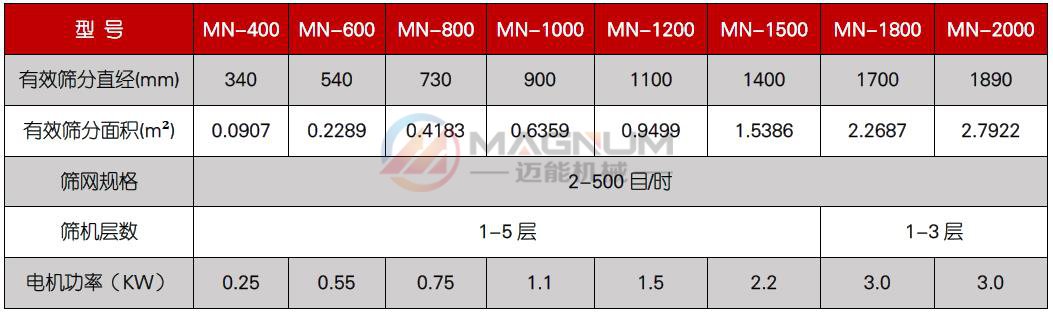 青石粉振動篩技術參數(shù)