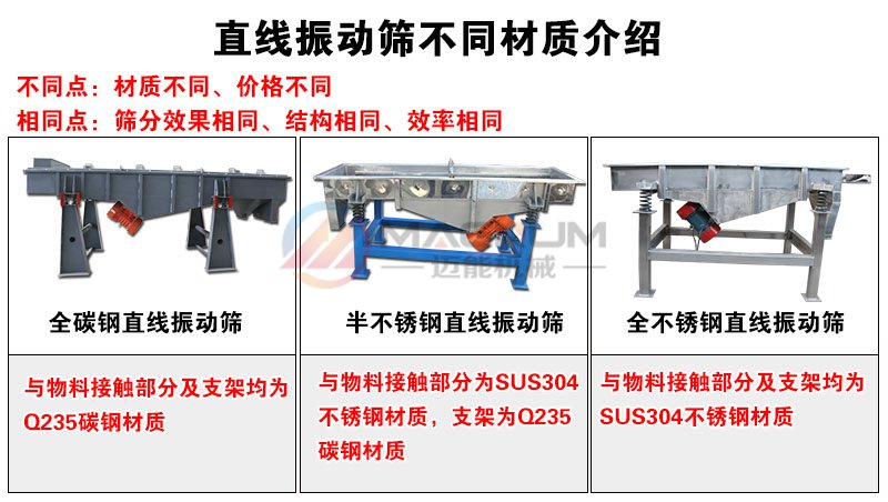 耐火材料直線振動(dòng)篩