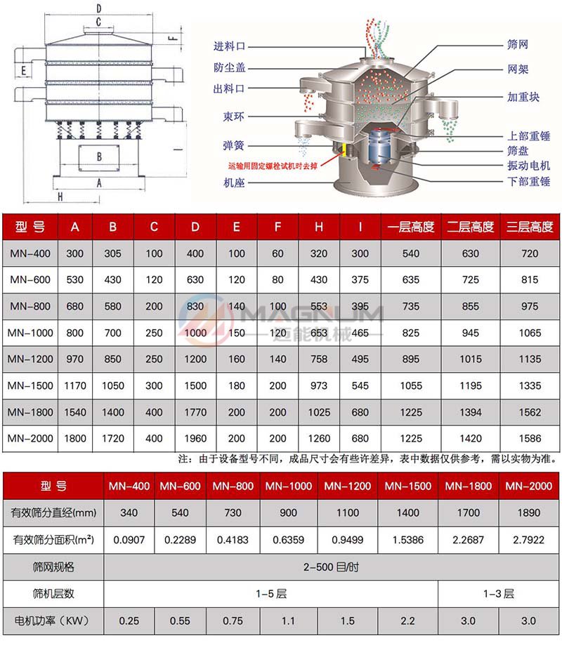 碳酸酯顆粒振動篩分機