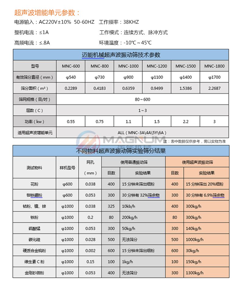 聚醚酮纖維超聲波振動(dòng)篩參數(shù)