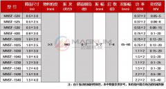 復(fù)合肥直線振動(dòng)篩技術(shù)參數(shù)參考