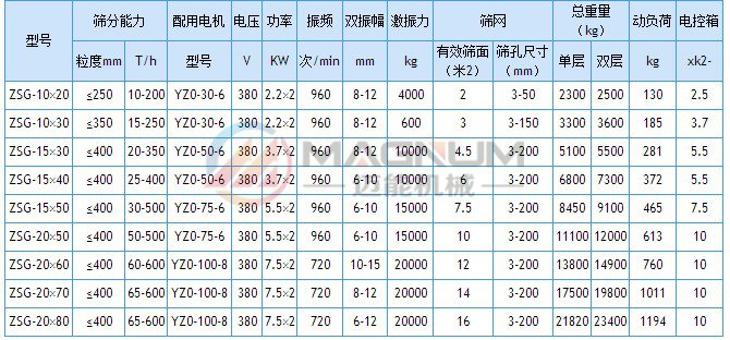 ZSG重型直線振動(dòng)篩