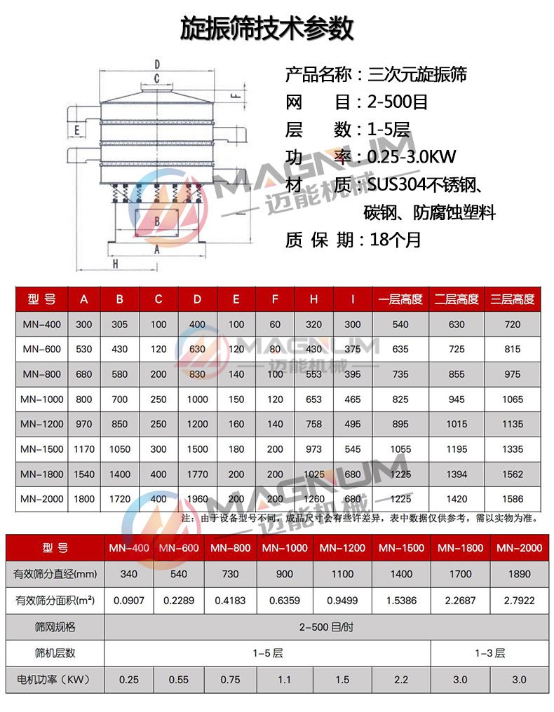 催化劑振動(dòng)篩分機(jī)