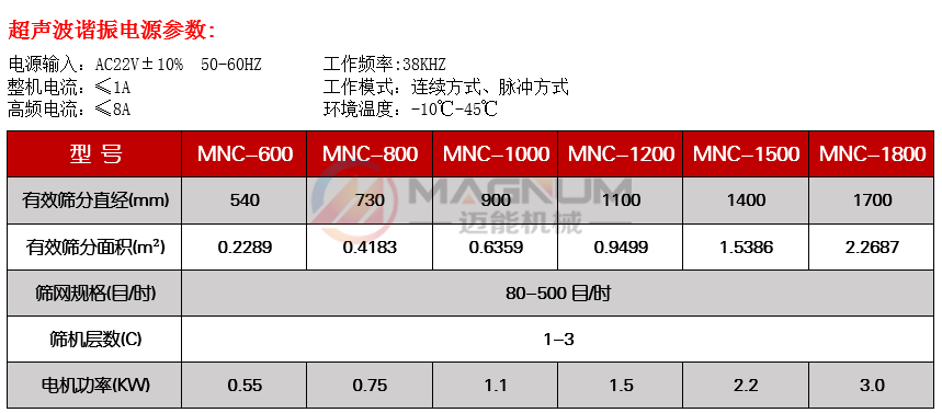 電池粉超聲波振動(dòng)篩