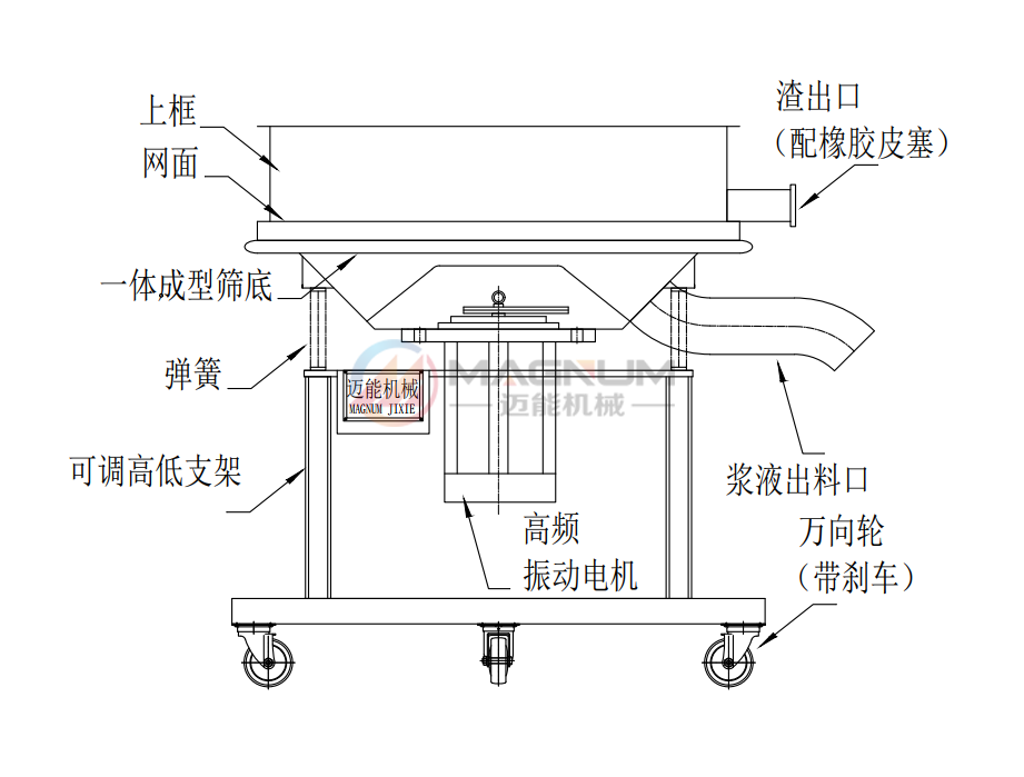 糖漿過濾高頻振動篩