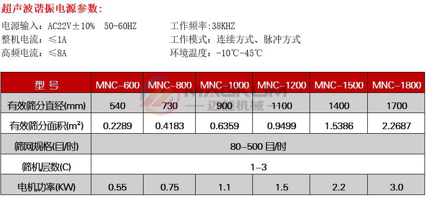 超聲波振動篩參數(shù)