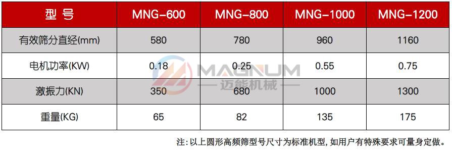 中藥提取液高頻振動篩使用目的：