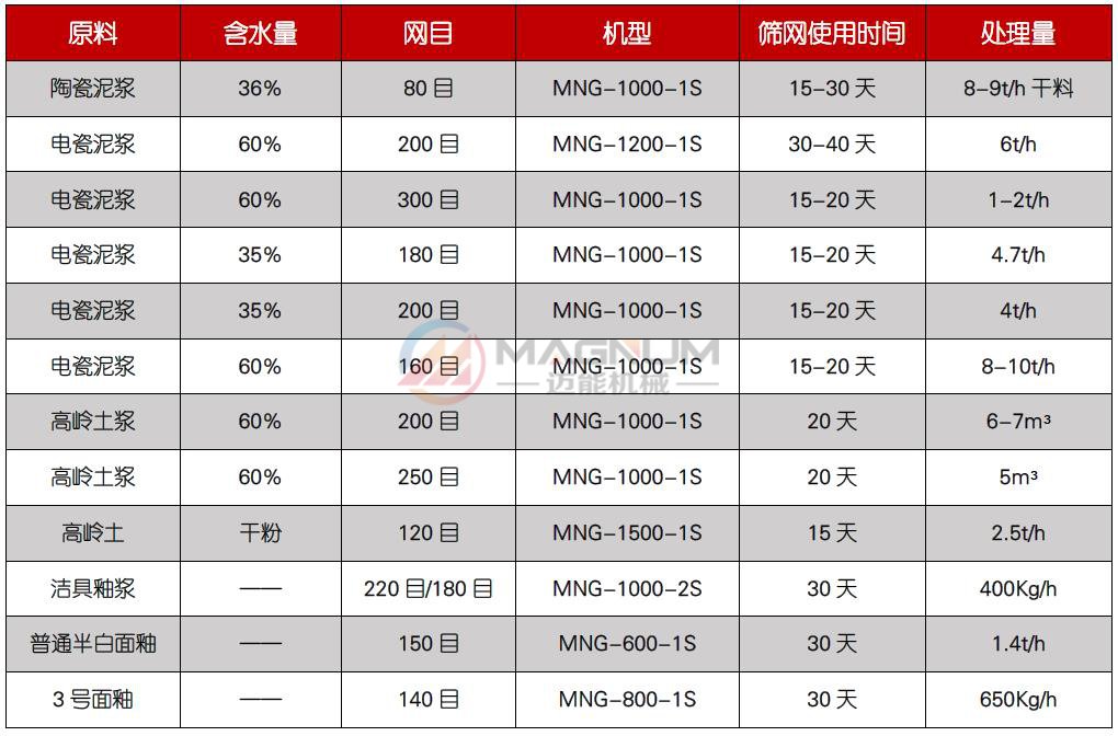 硅油過濾高頻振動(dòng)篩